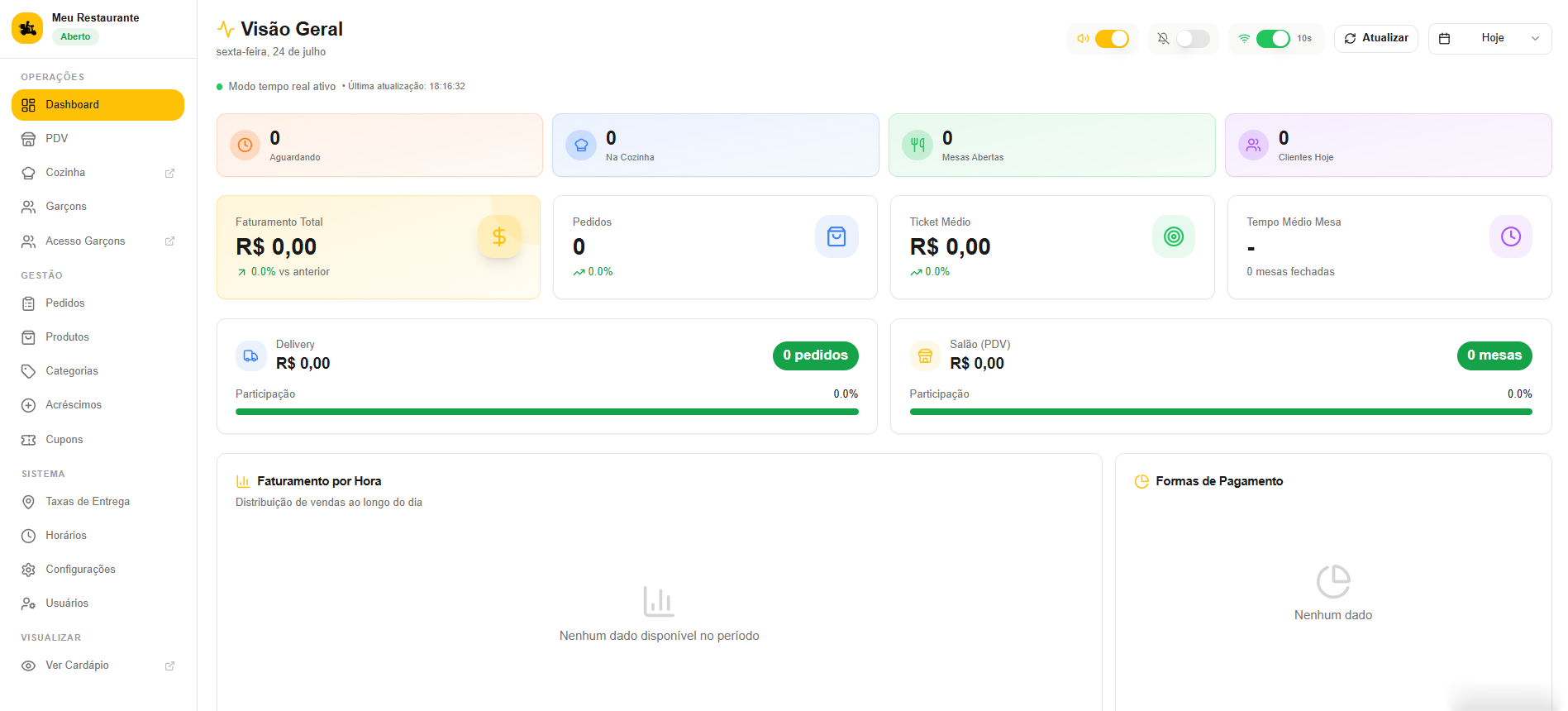 Dashboard do Delivery Express Pro